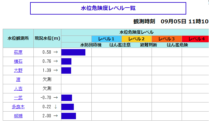 球磨川の氾濫の可能性や危険箇所はどこ ライブカメラ 現在 で水位を見る方法 Nakaseteの普通が一番むずかしい